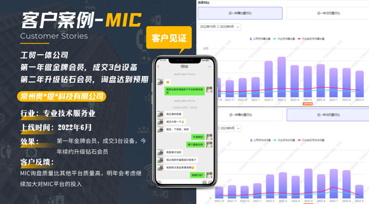 img of 行業：專業技術服務業
