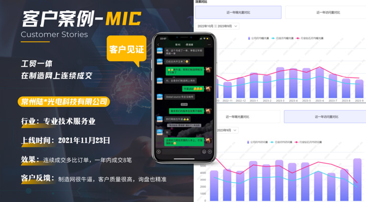 img of 行業：專業技術服務業